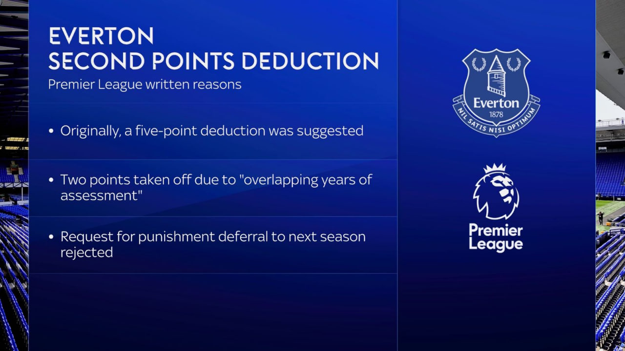 Everton Faces Further Setback with Additional Points Deduction for PSR Breach